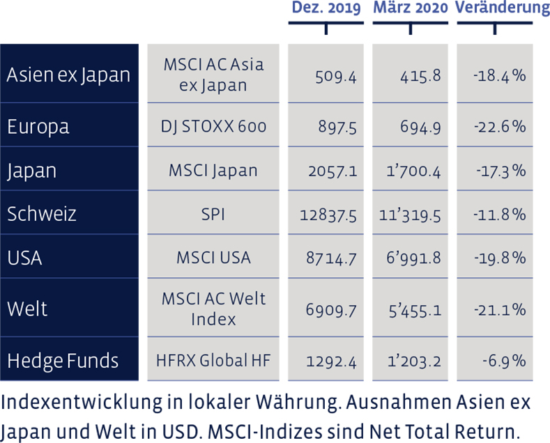 01_Grafik_Maerz_2020_de_WEB